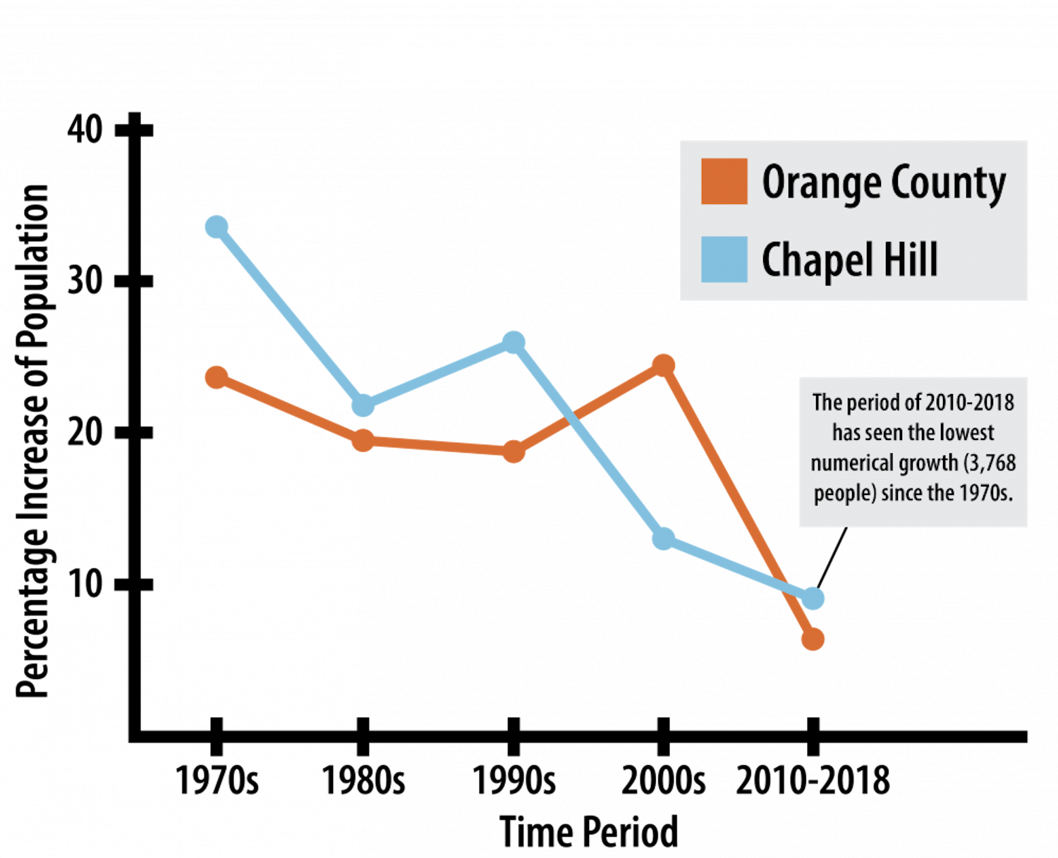 CH population change graphic-01.png