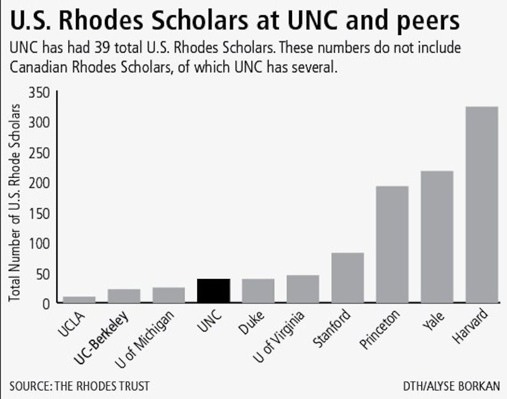 rhodesscholars.jpg