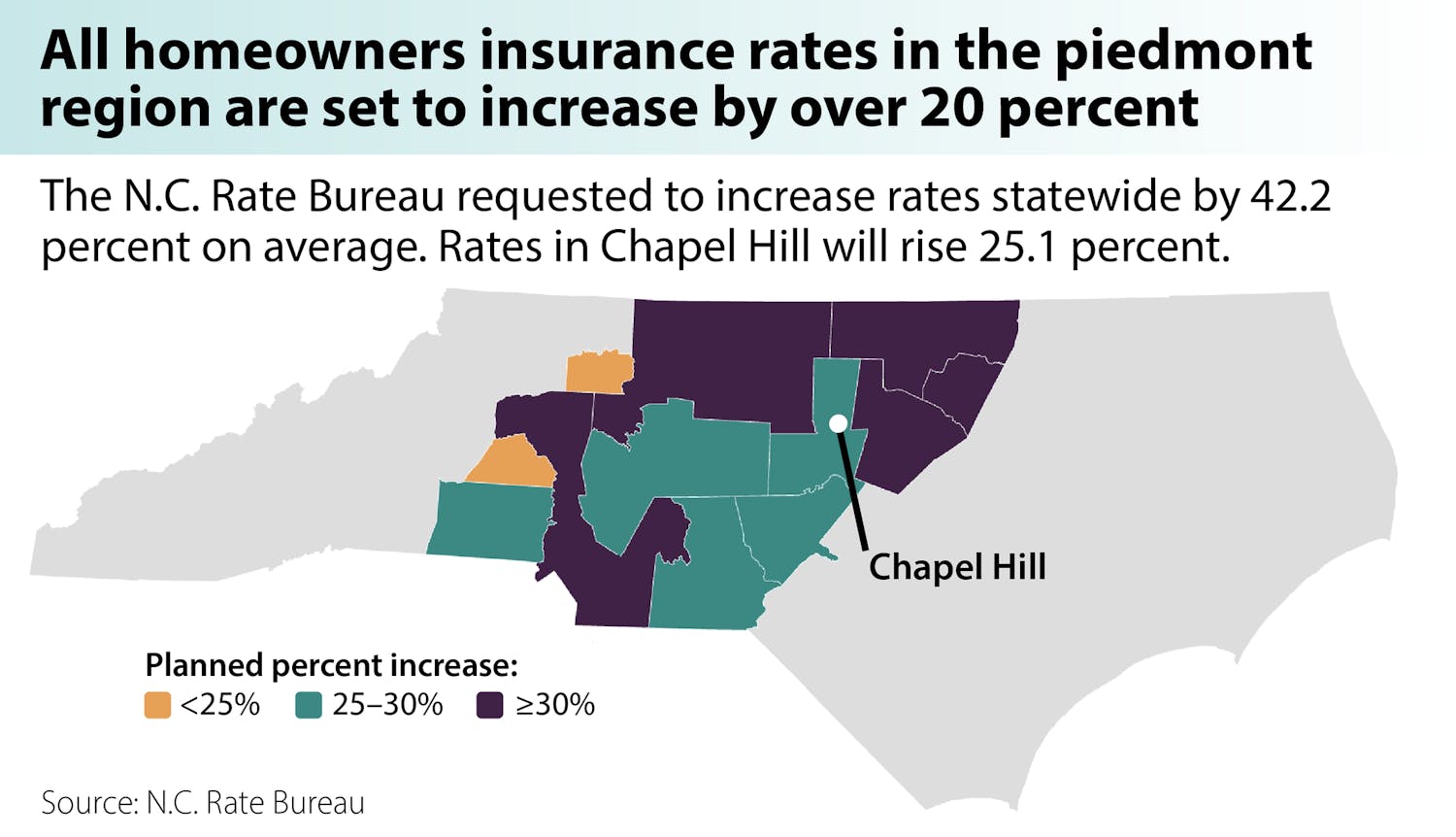 Visualization: All homeowners insurance rates in the piedmont region are set to increase by over 20 percent
