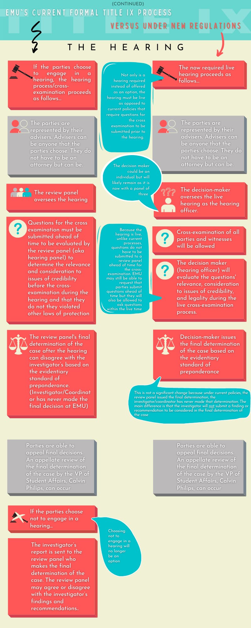 Title IX Formal Process