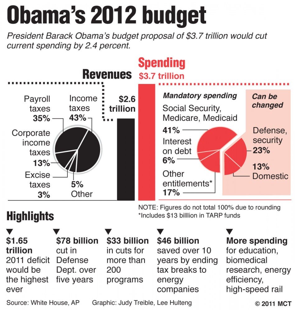 20110214 1 FEDBUDGET