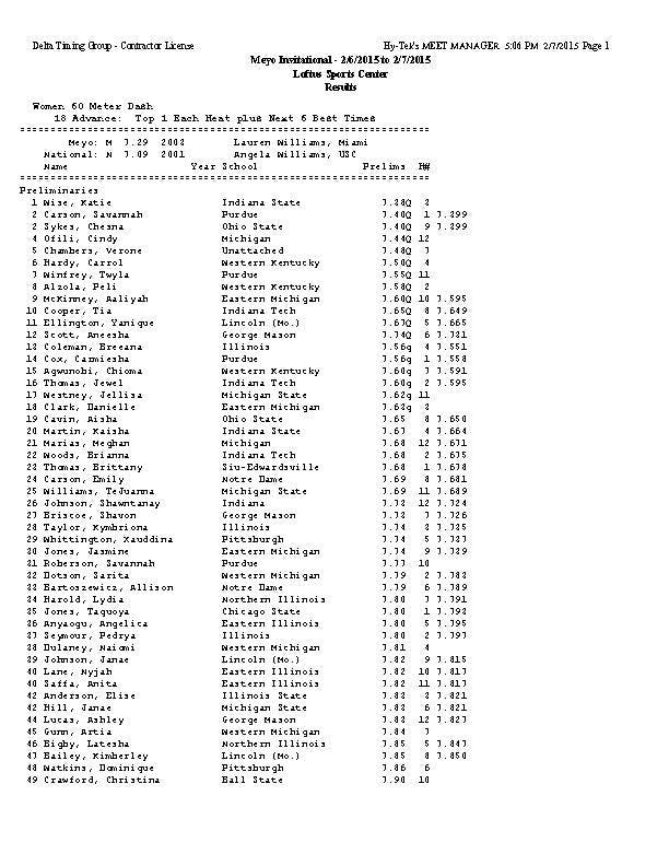Meyo Invitational--complete results