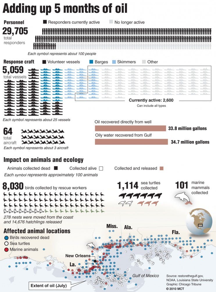20100924 OILSPILL legacy