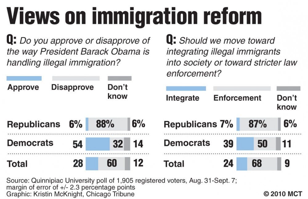 20100916 Immigration poll