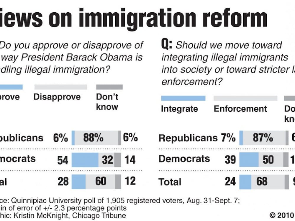 20100916 Immigration poll