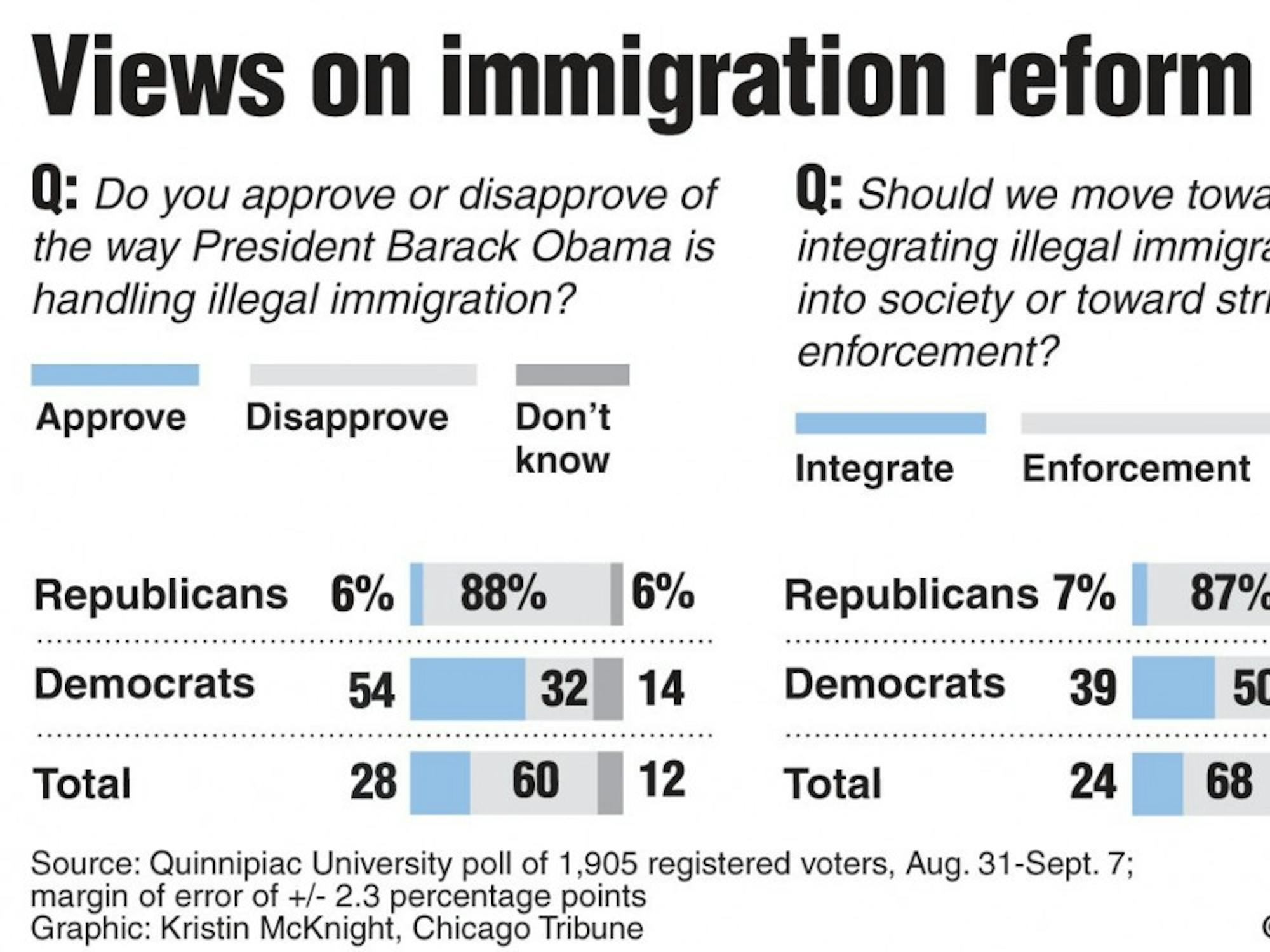 20100916 Immigration poll