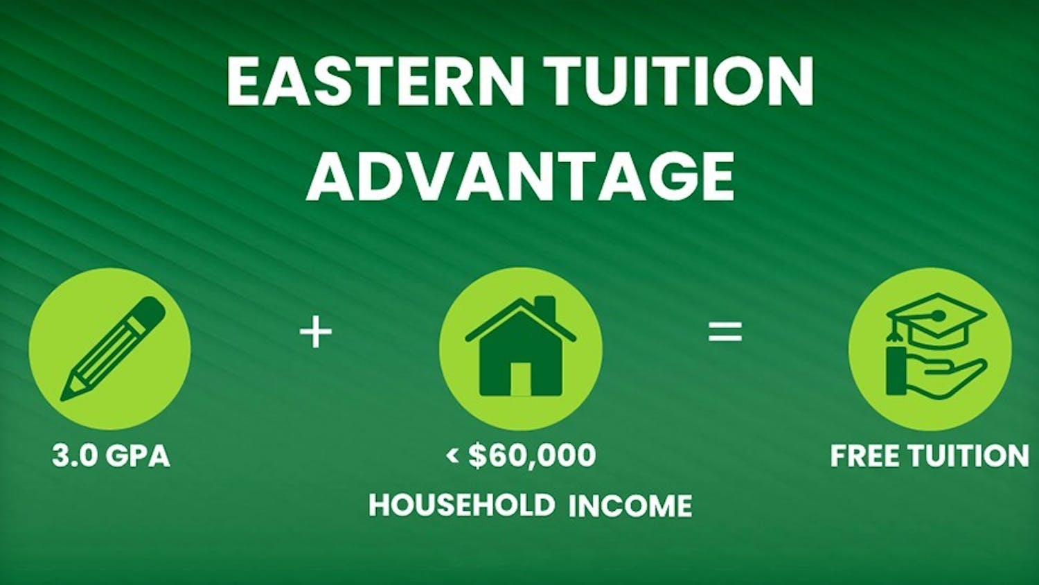 Eastern Tuition Advantage.jpg