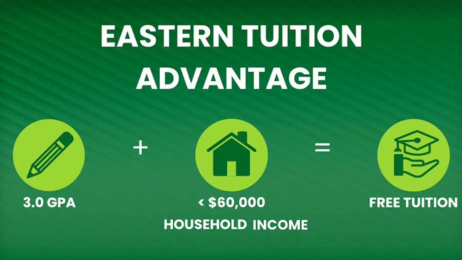 Eastern Tuition Advantage.jpg