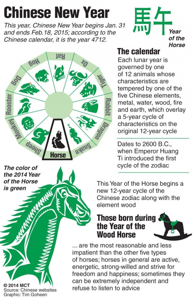 20140120 Chinese New Year