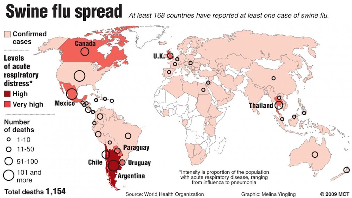 20090810 Swine flu spread