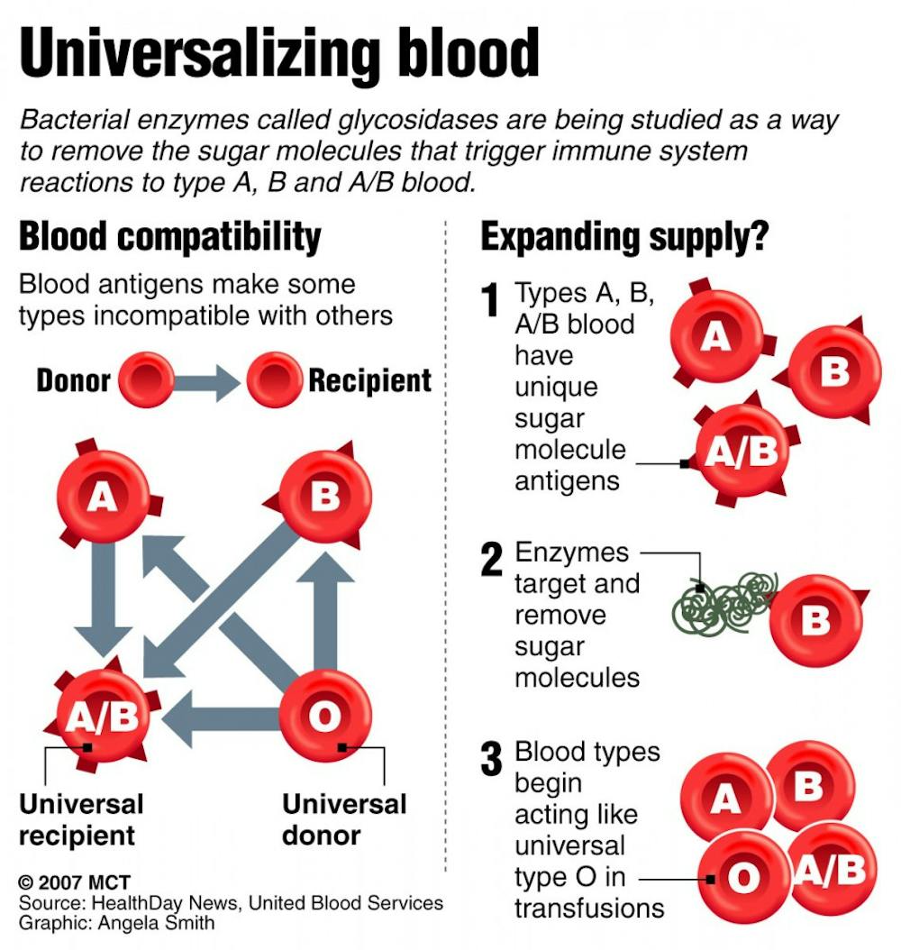 Red Cross needs blood donations