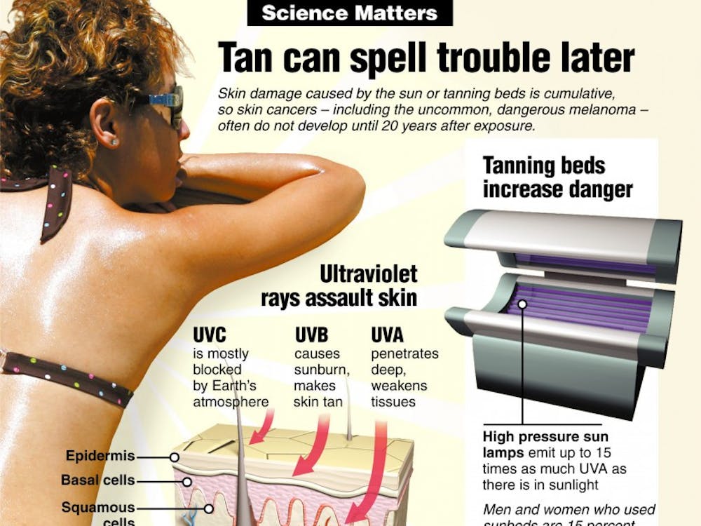 Skin damage from sunbathing or tanning beds can cause skin cancer 20 years later. (Renee Kwok/South Florida Sun Sentinel/MCT)
