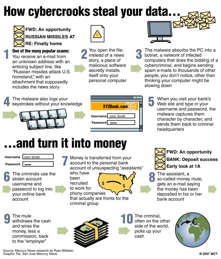 20071121 CYBERCRIME howto