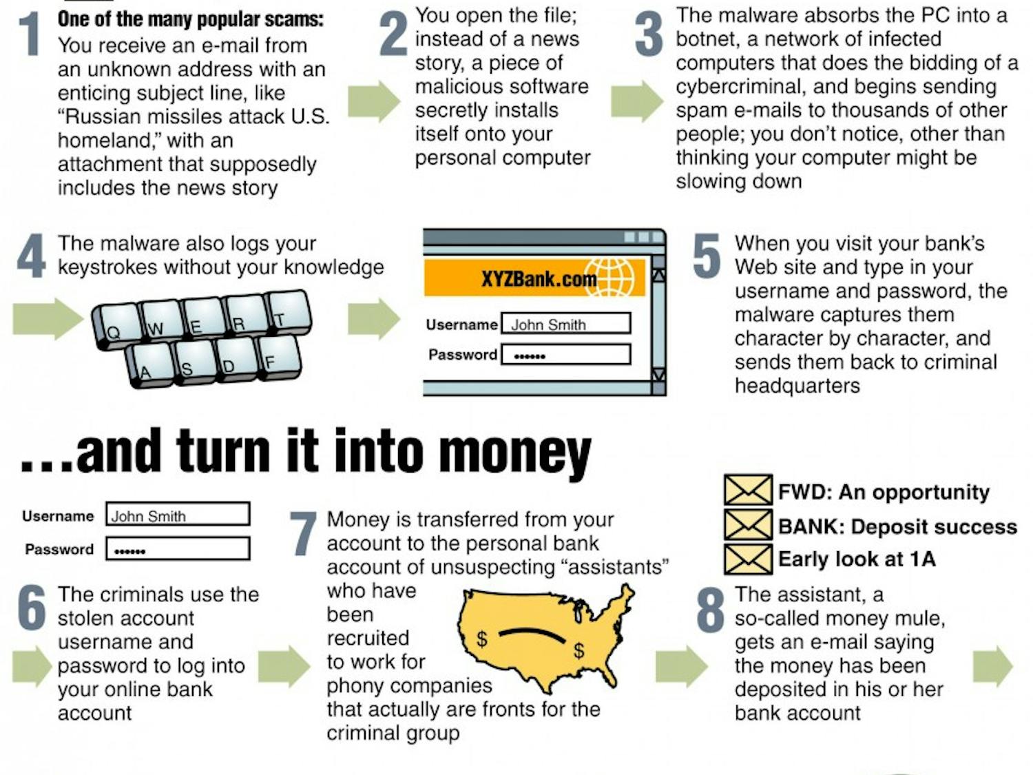 20071121 CYBERCRIME howto