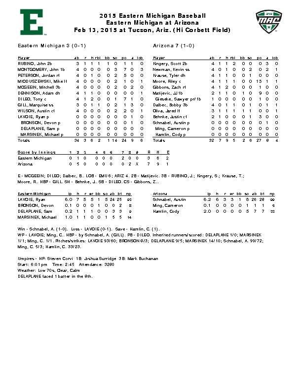 EMU vs. Arizona, Feb. 13 box score