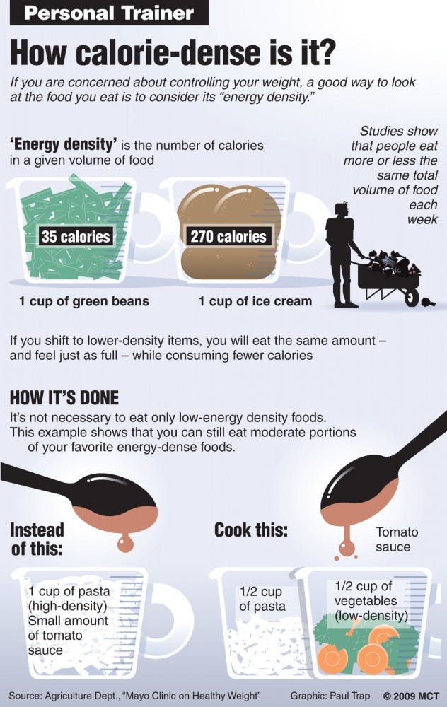 20090731 PT Calories