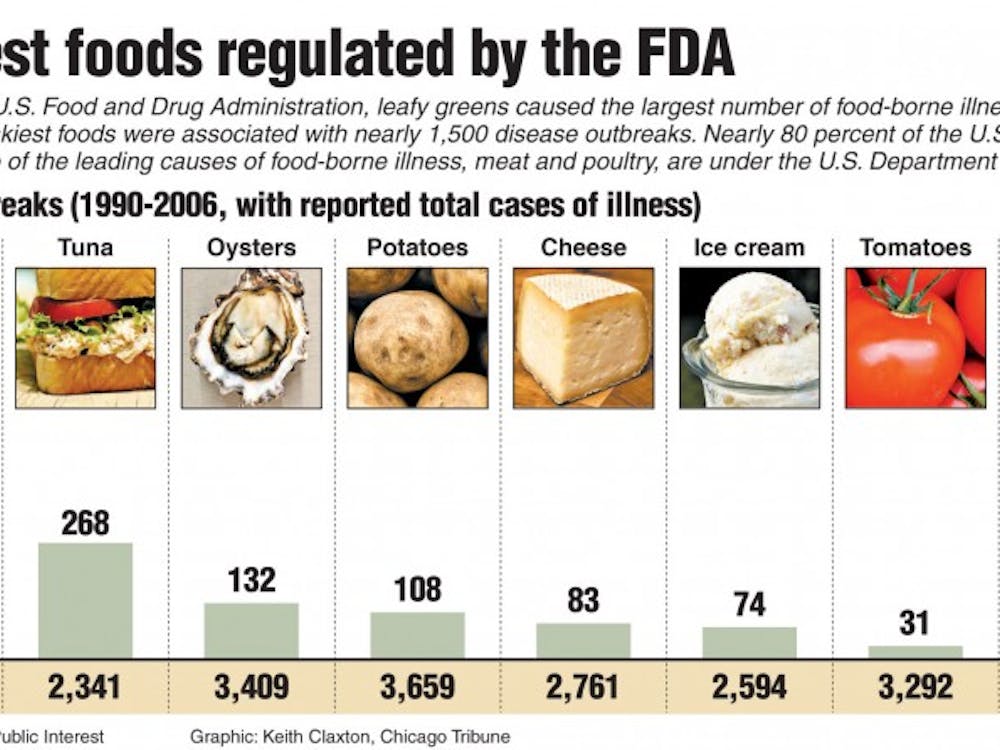 20091009 Risky foods