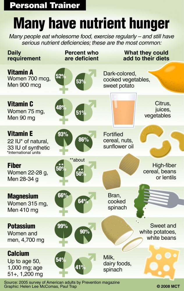 20080801 PT Nutrients