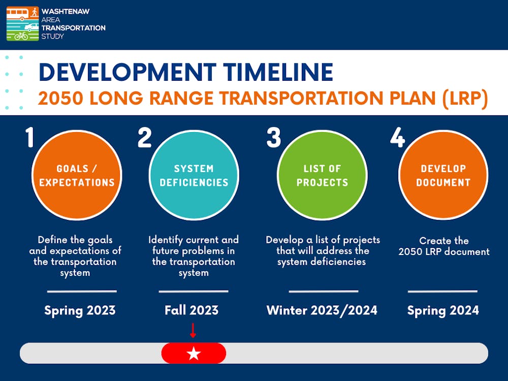 Washtenaw County seeking student input on transportation planning