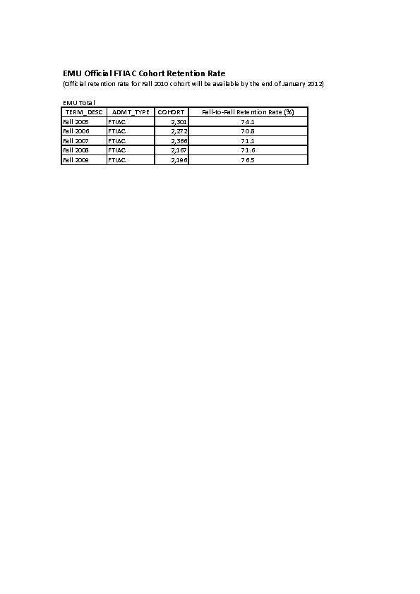 EMU retention rates