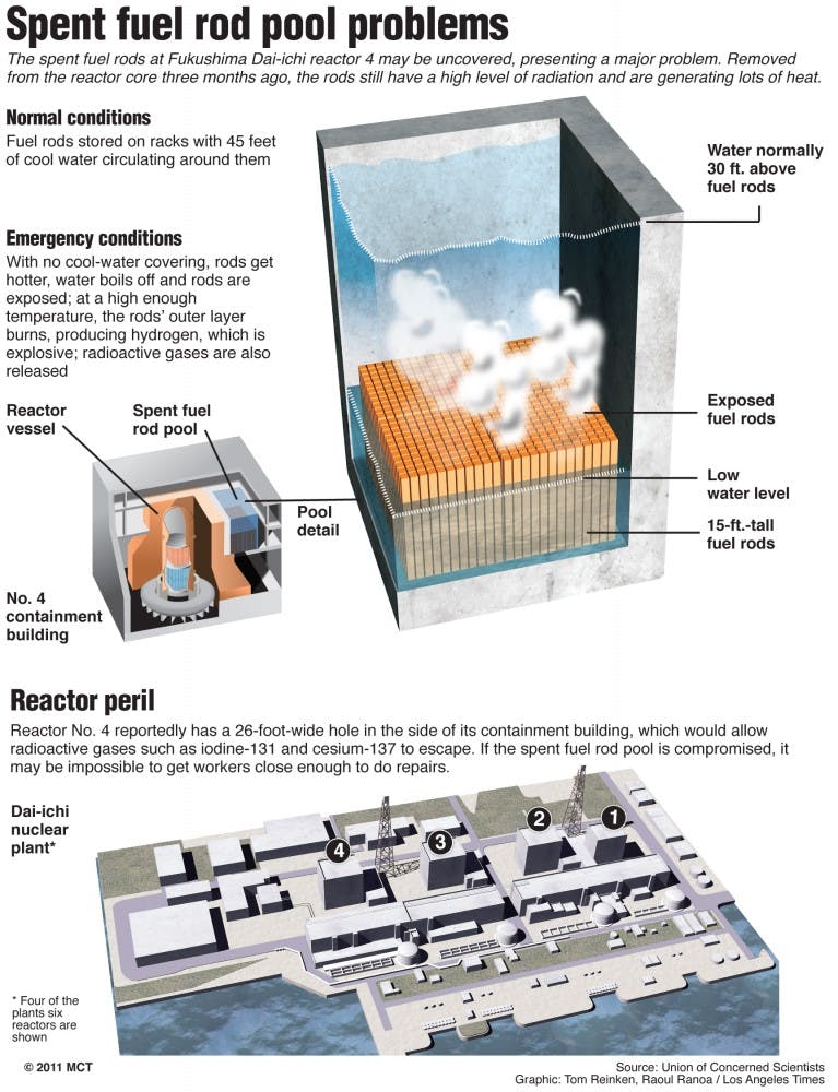 20110318 Pools QUAKE