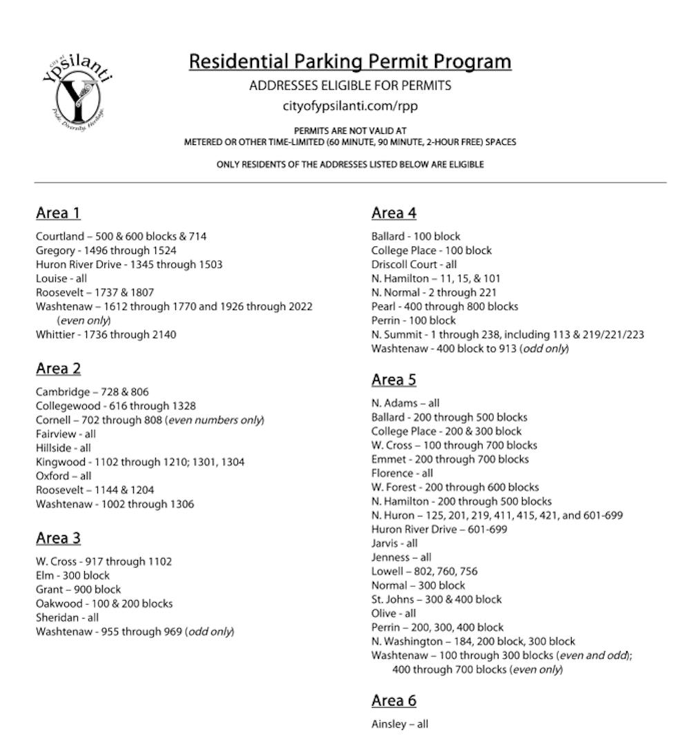 A typed list of street information on parking permits.
