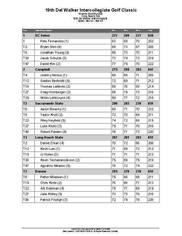 Del Walker Golf Classic complete results