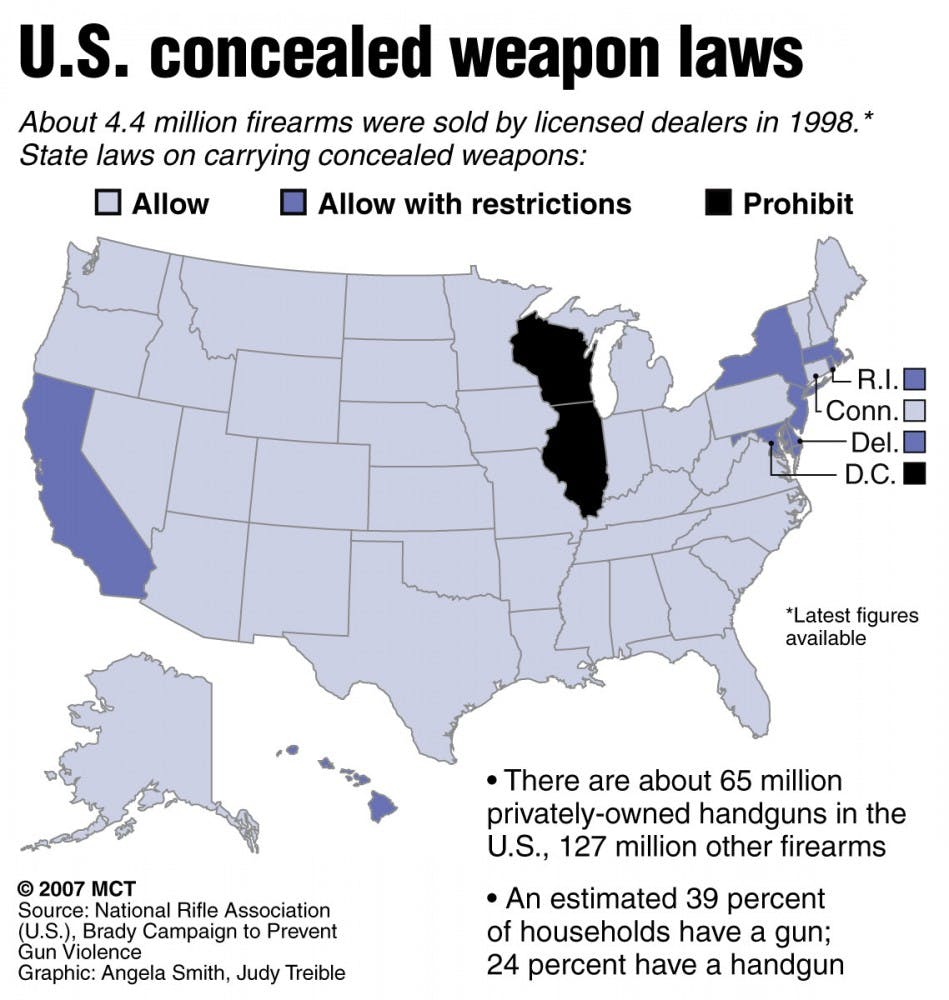 20071121 SCOTUS GUNS