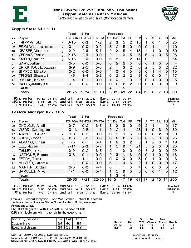 Coppin State Box Score