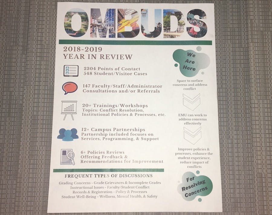 The Office of the Ombuds info page