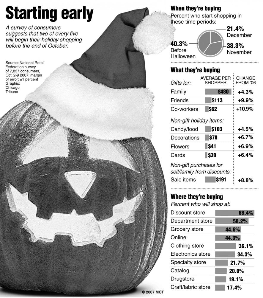 20071025 Early Christmas