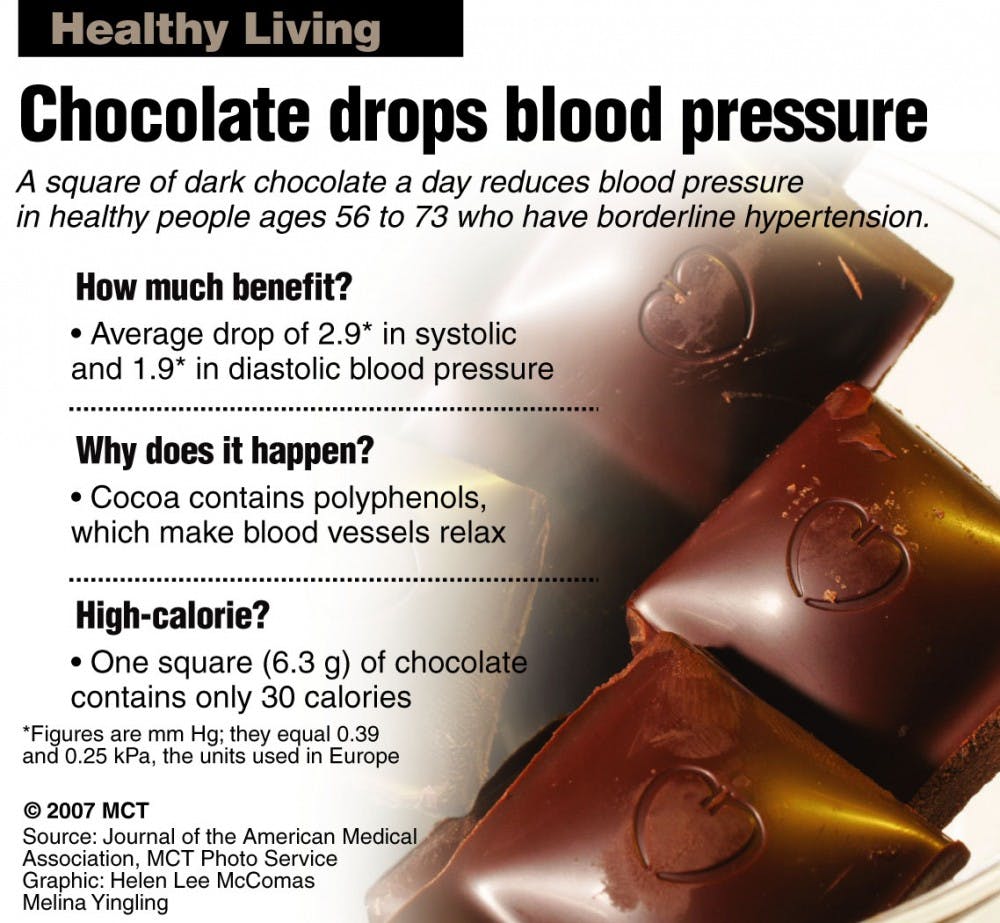 20071210 HL Chocolate