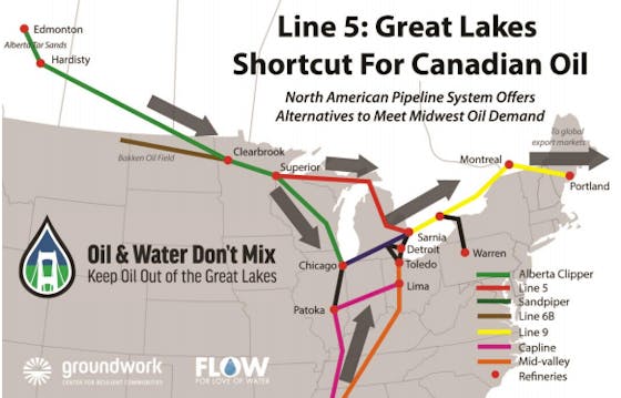 Map of Shortcuts for Canadian Oil