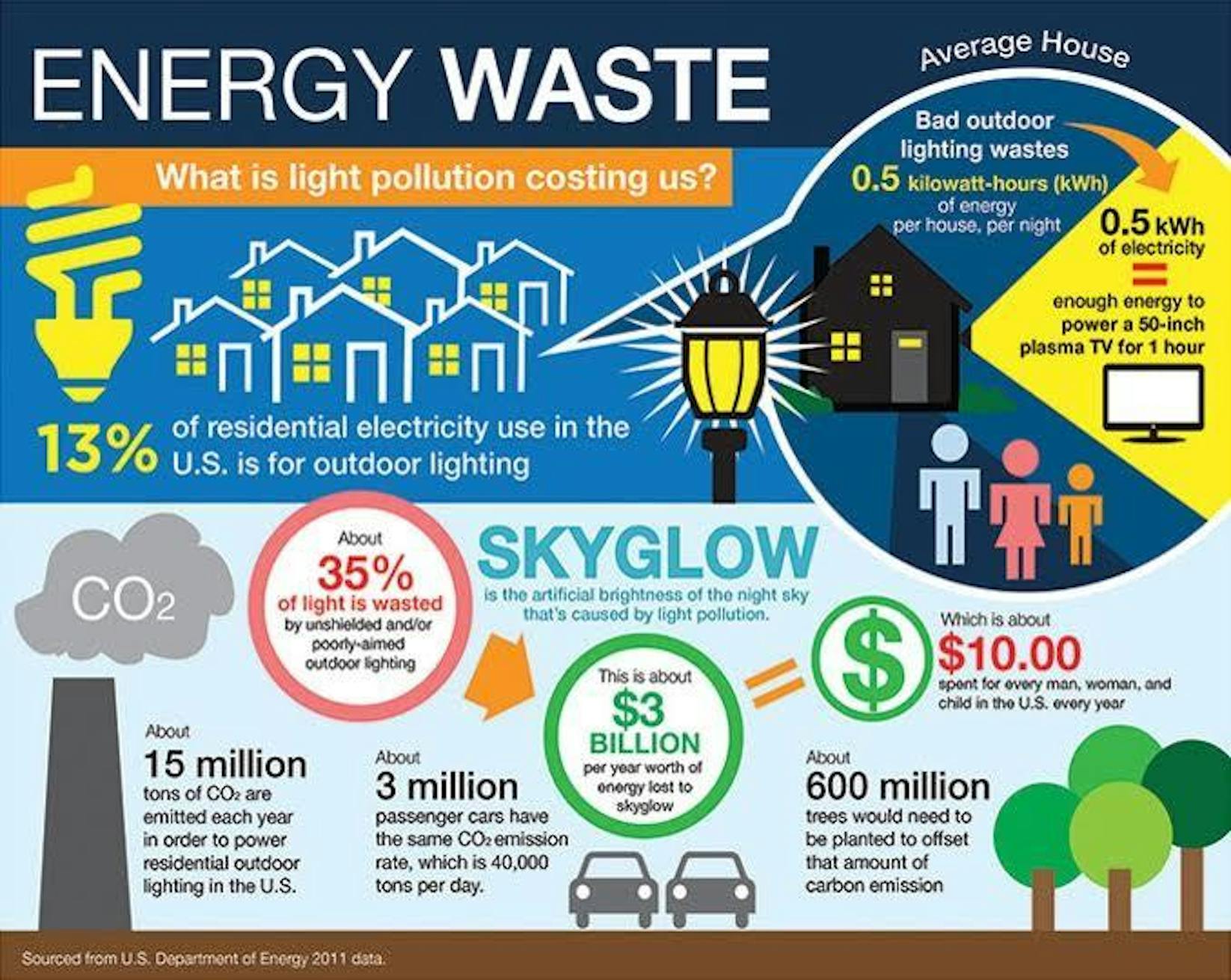 Energy Waste Infographic_Dark Sky Echo.jpg