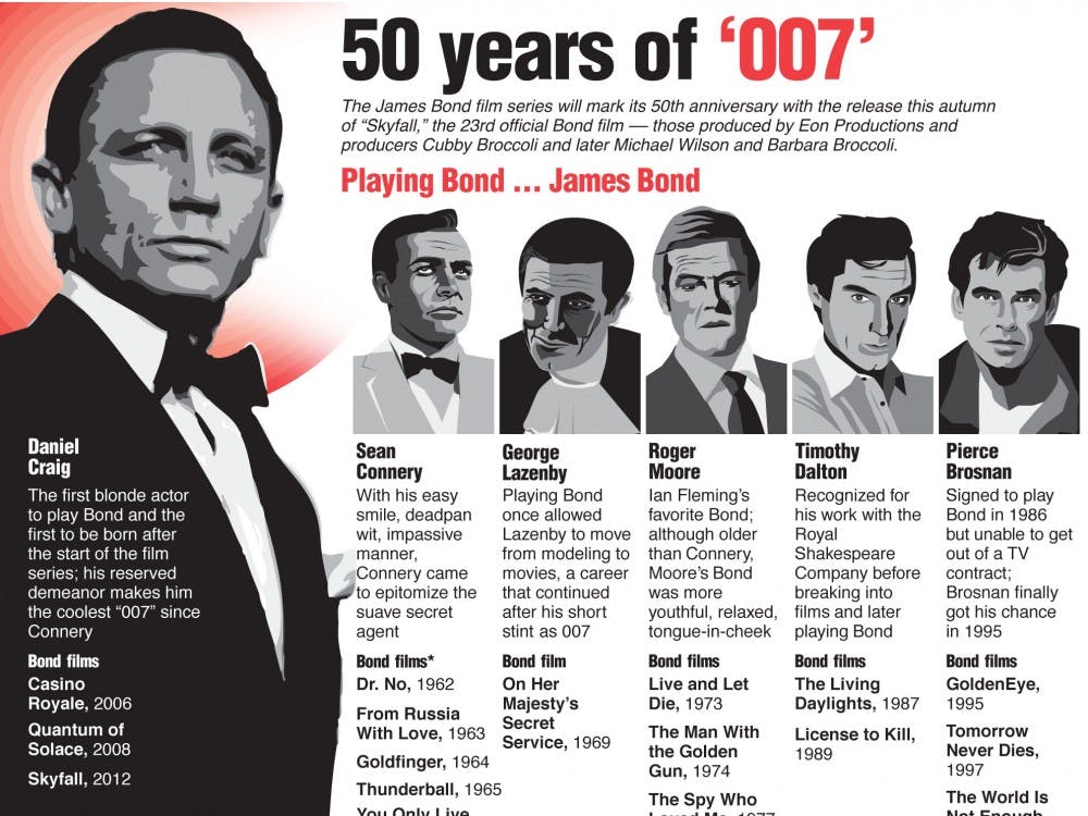 A look at the past James Bond movies and the actors who have played British agent "007"; "Skyfall," starring Daniel Craig, is the first Bond movie in four years and the 23rd film in the 50 year run of the series. MCT 2012

With JAMESBOND, by MCT

01000000; 08000000; ACE; HUM; krtentertainment entertainment; krtfeatures features; krthumaninterest human interest; krtnational national; krtworld world; krt; 2012; krt2012; mctgraphic; 01005000; cinema; ENT; krtarts art; krtmovie movie film; 08003002; krtcelebrity celebrity; ODD; PEO; people; GBR; krteurope europe; krtnamer north america; u.k. uk united kingdom; u.s. us united states; USA; chart; drawing; timeline chronology chrono; 50 50th anniversary; actor; cubby broccoli; daniel craig; george lazenby; james bond; movie; pierce brosman; roger moore; sean connery; skyfall; timothy dalton; krt mct; carr; goheen; 007; jamesbond
