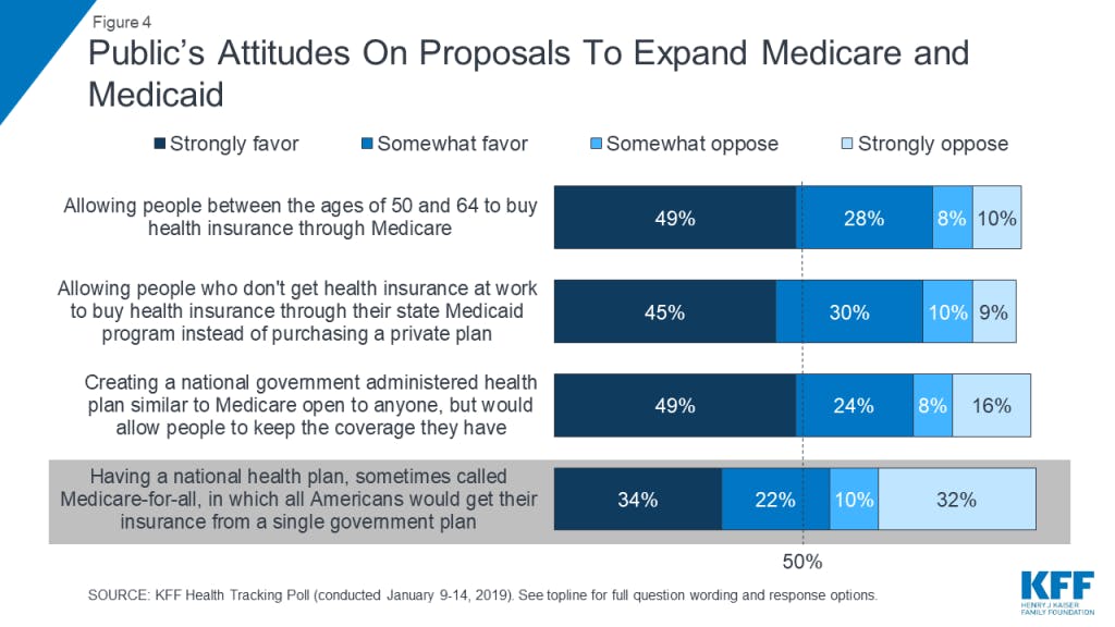 Medicare/Medicaid Expansion