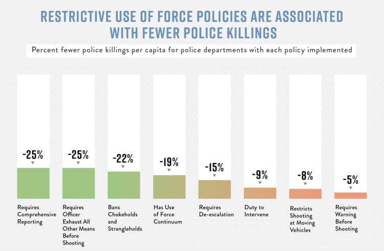 Use of Force Policies