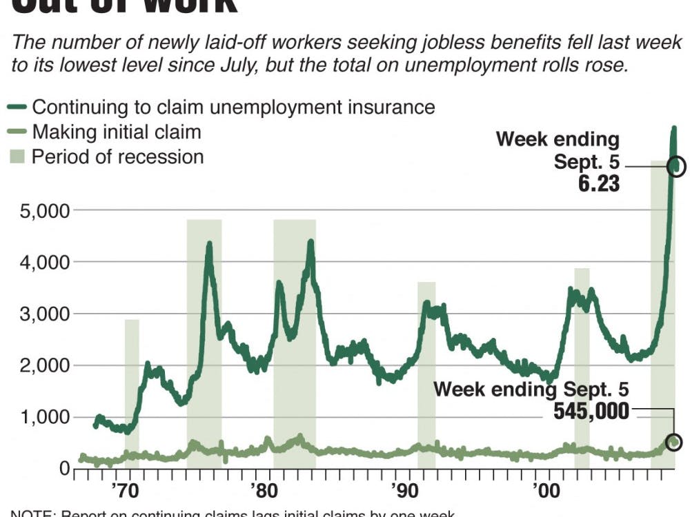 Chart showing total number of Americans claiming unemployment insurance and the number filing new claims, weekly since 1967. MCT 2009

04000000; 09000000; FIN; krtbusiness business; krtlabor labor; krtnational national; LAB; krt; 2009; krt2009; mctgraphic; 04017000; krteconomy economy; krtnamer north america; krtusbusiness; u.s. us united states; 04018000; 09003002; 09009000; employment; job layoff; jobless rate; unemployment; USA; chart; carr; jobless claim claims initial continuing total; krt mct