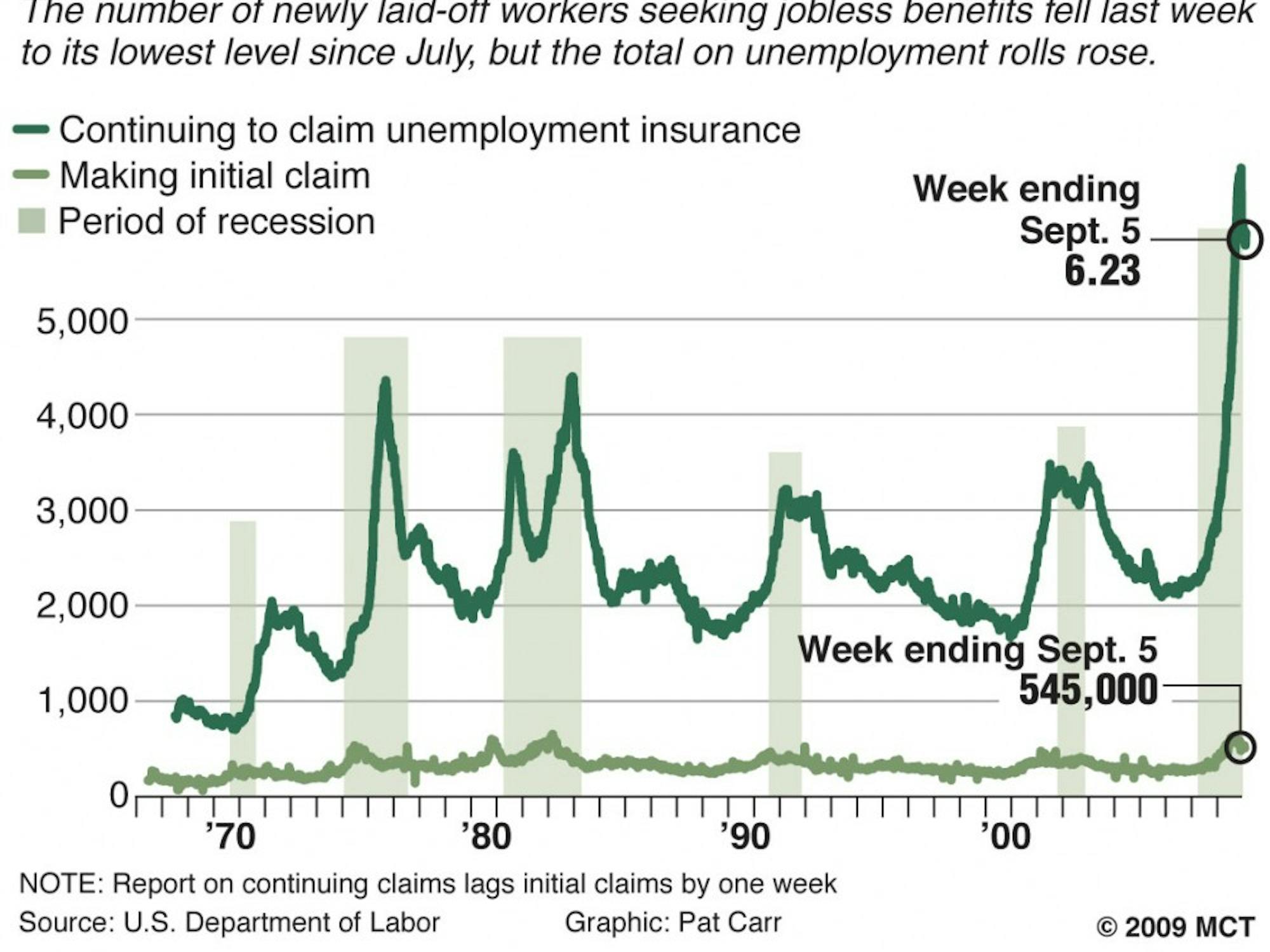 20090917 US jobless