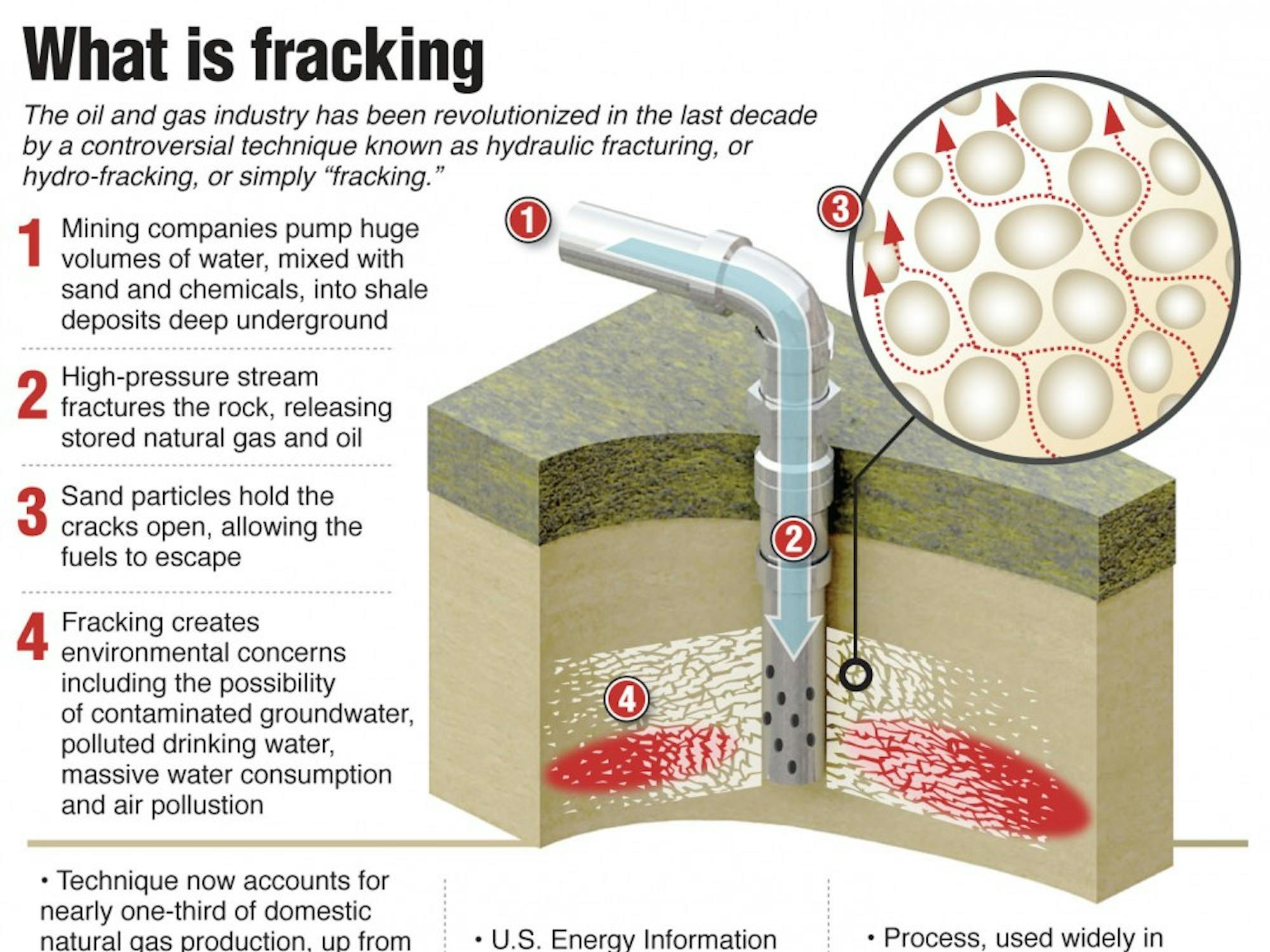 20121002 Fracking