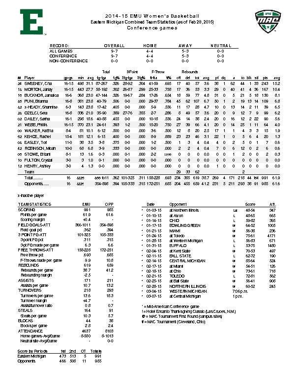 EMU women's basketball team MAC statistics
