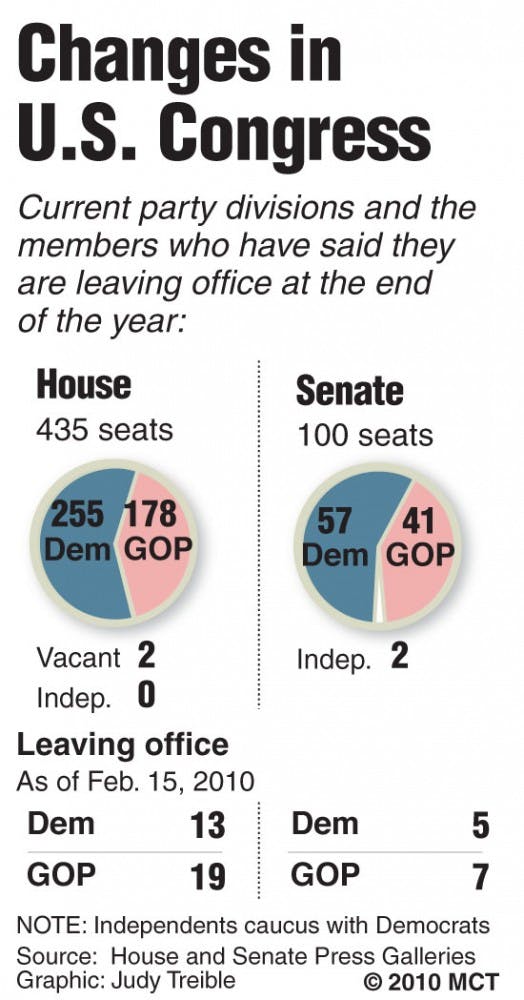 20100215 BAYH Congress