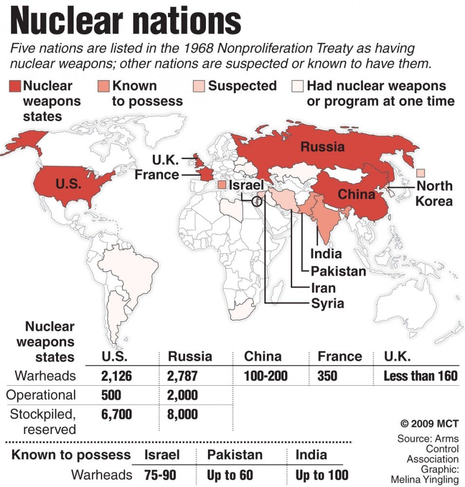 20090924 Nuclear nations