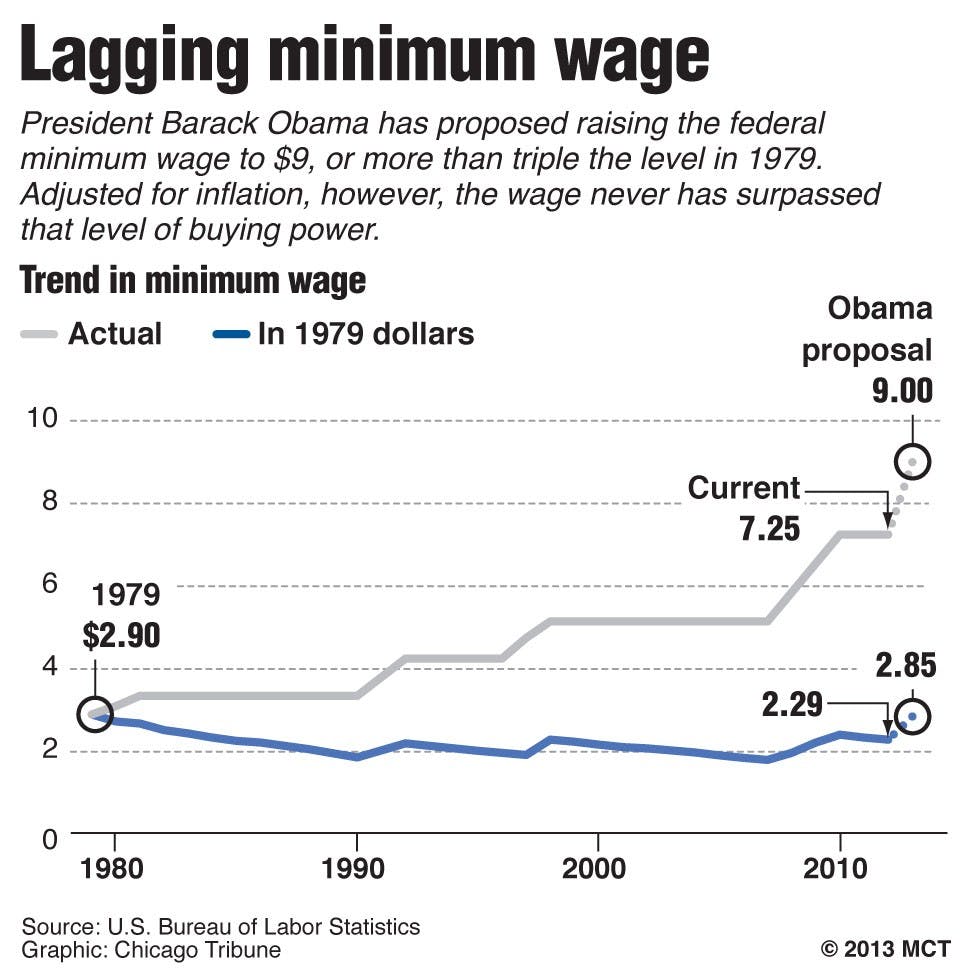 20130215 MINIMUM WAGE