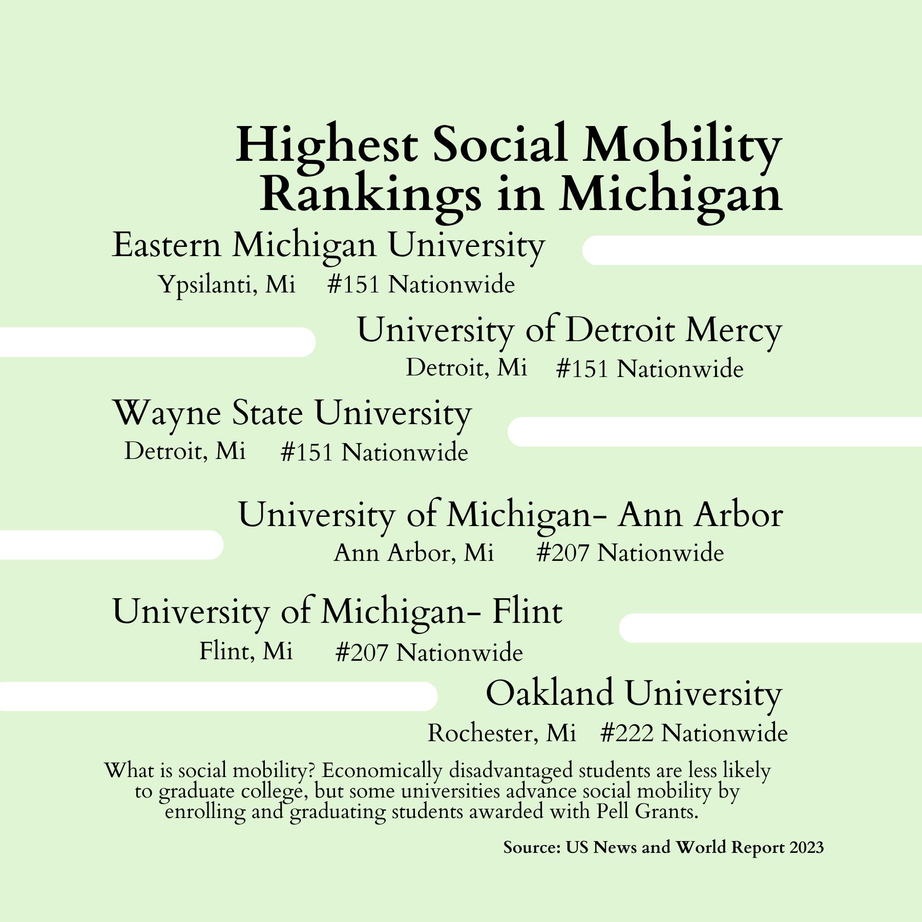 Social_mobility_rank
