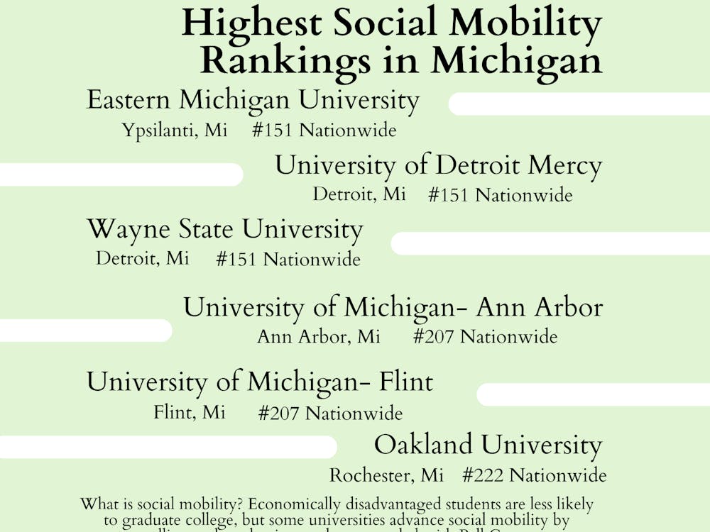 Graph of the Michigan Social Rankings