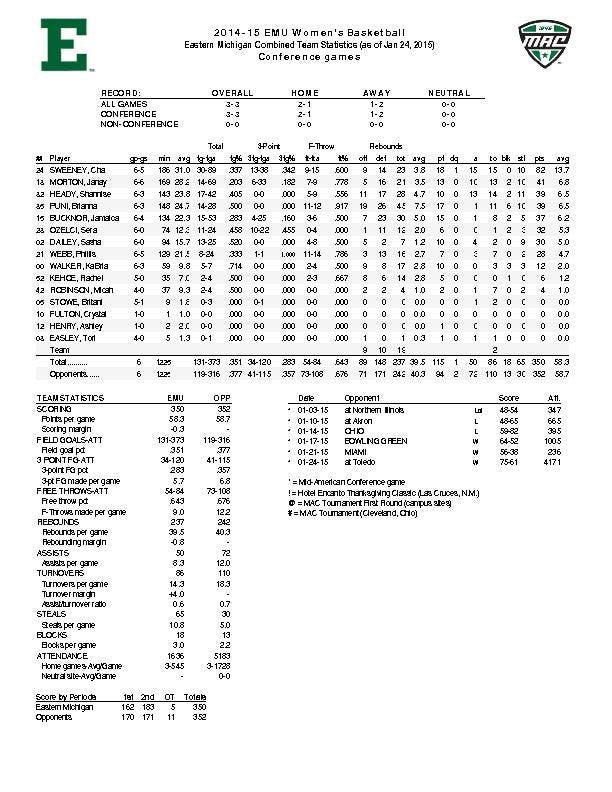Women's basketball MAC statistics