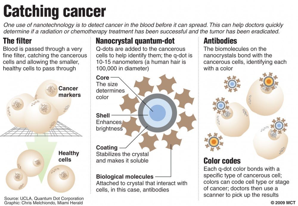 20091013 NANOTECHNOLOGY