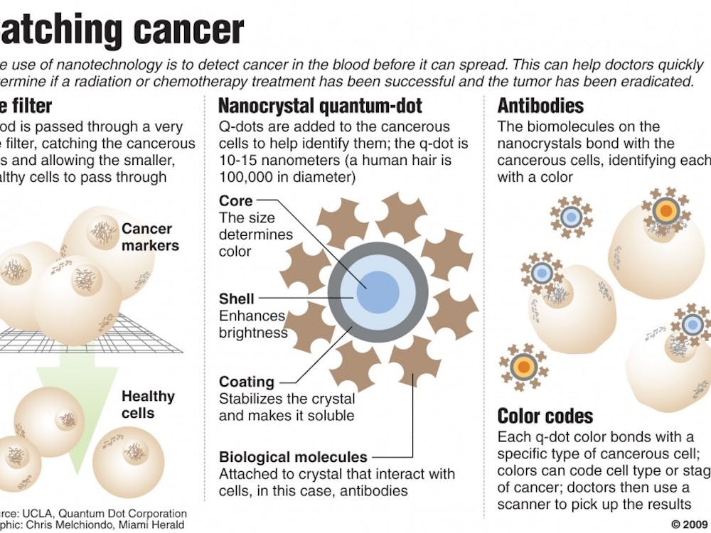 Graphic explains how nanotechnology is now being used to detect cancer in blood before it can spread. Miami Herald 2009

With BC-SCI-NANOTECHNOLOGY:MI, Miami Herald by Fred Tasker

07000000; 13000000; HTH; krthealth health; krtnational national; krtscience science; krtscitech; krtworld world; MED; SCI; TEC; krt; mctgraphic; 07001004; HEA; krtcancer cancer; krtdisease disease; 13019000; biotechnology; krttechnology technology; biological; biomolecules; blood; cancerous; chemotherapy; code; color; dot; identify; marker; melchiondo; molecule; nanocrystal; nanotechnology; q-dot; quantum; quantum-dot; tasker; treatment; tumor; mi contributed; 2009; krt2009