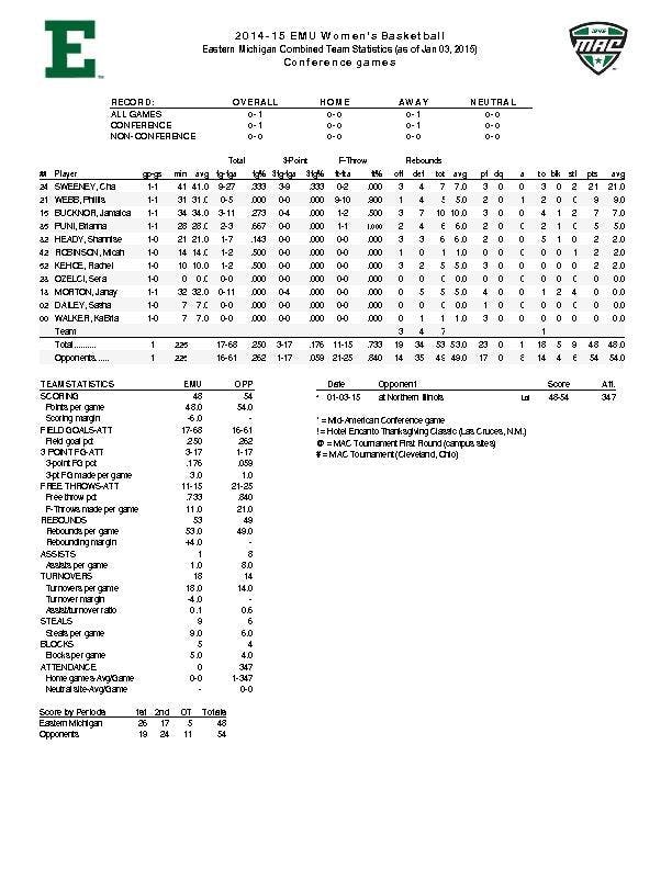 EMU Women's basketball MAC standings
